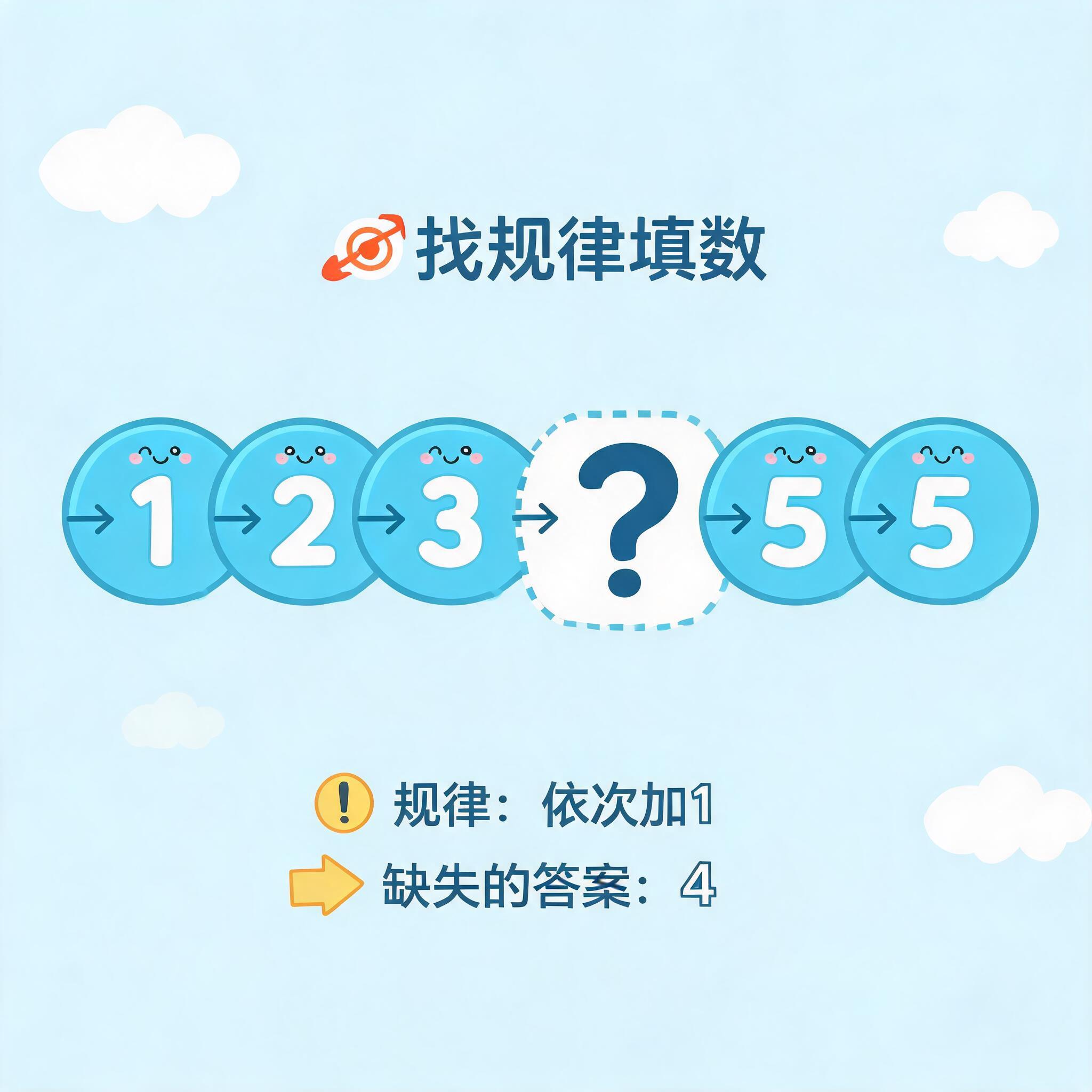 数字规律示意图