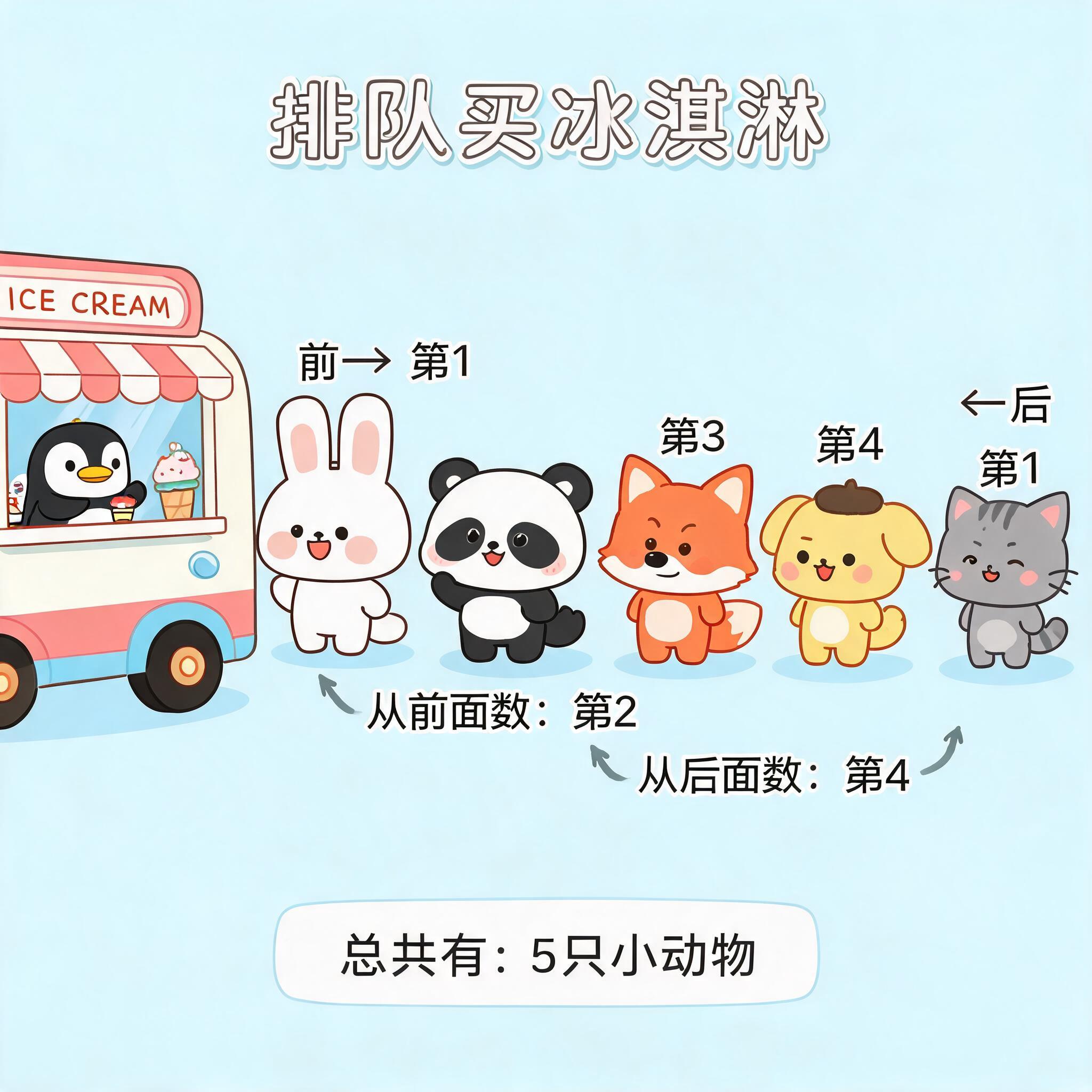 排队问题配图