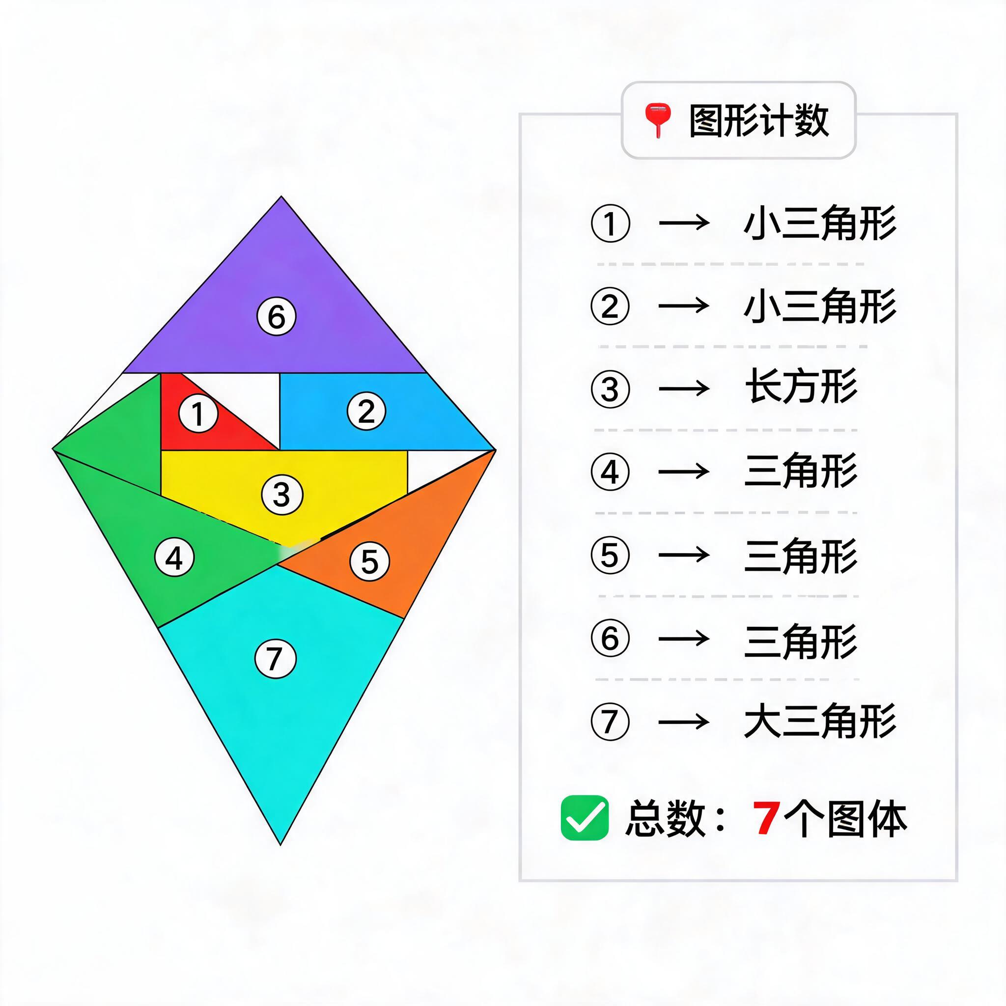 几何计数